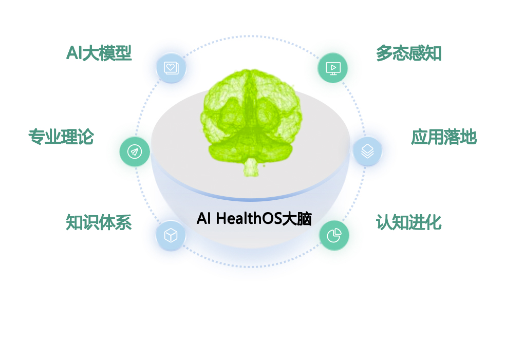 AI HealthOS 大脑数据平台