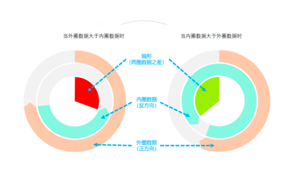 智能能量环