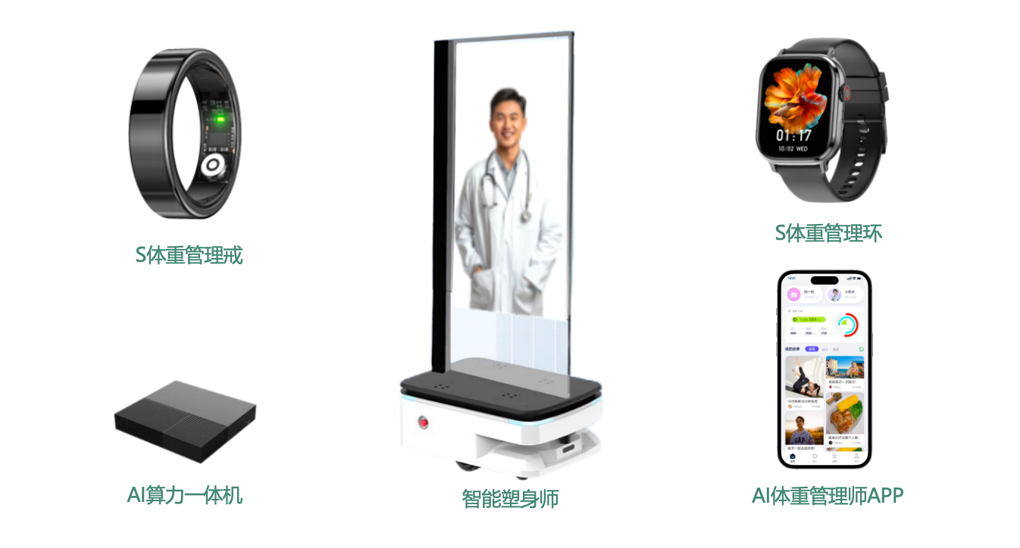 AI体重管理师产品生态系统
